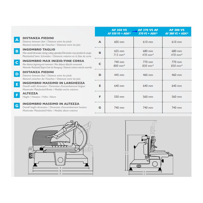 Affettatrice professionale verticale salumi Lama 370